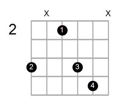 Asus2/G# Chord